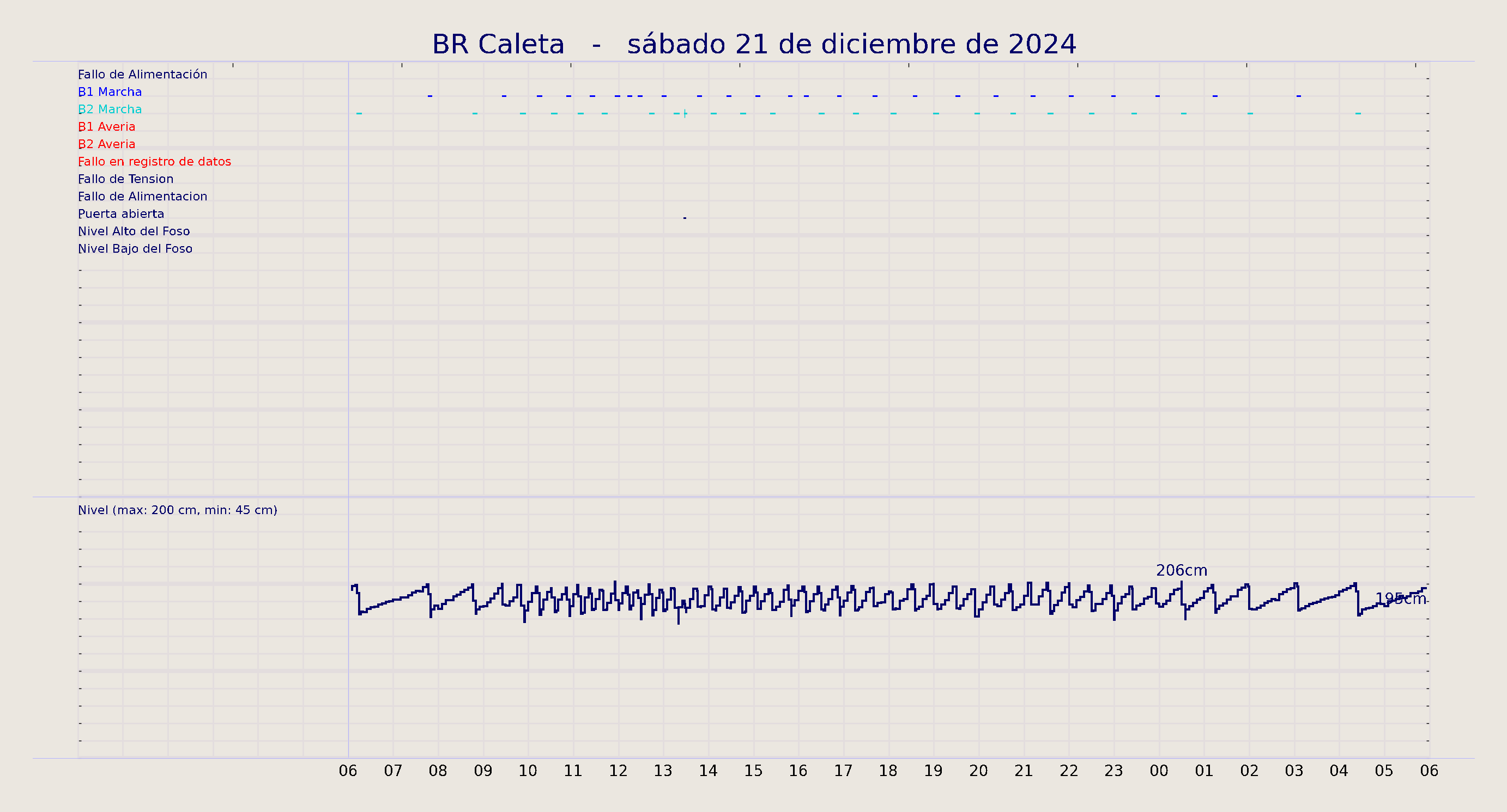 ../../imagenes/vid/2024/BR Caleta/2024-12-21 BR Caleta.png